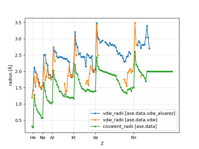../_images/atomic_radii.png