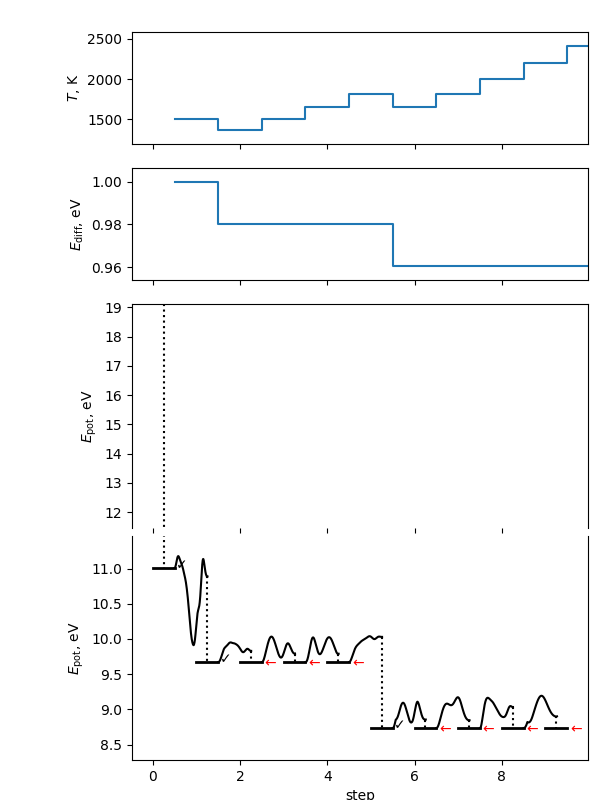 constrained minima hopping